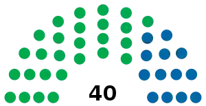 Elecciones estaduales de Goiás de 1982