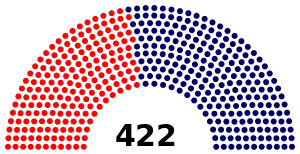 Elecciones parlamentarias de Brasil de 1978