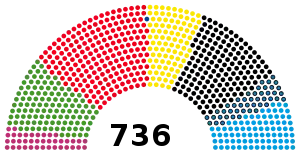 Elecciones federales de Alemania de 2021