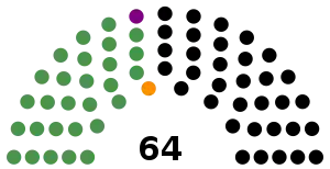Elecciones generales de Tanganica de 1958-1959