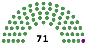 Elecciones generales de Tanganica de 1960