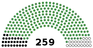Elecciones generales de Tanzania de 1970