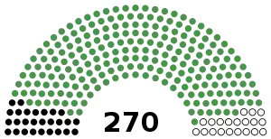 Elecciones generales de Tanzania de 1975