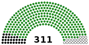 Elecciones generales de Tanzania de 1980