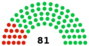 Elecciones legislativas de Burundi de 1993