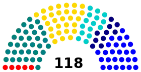 Elecciones parlamentarias de Chile de 1918