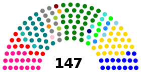 Elecciones parlamentarias de Chile de 1953
