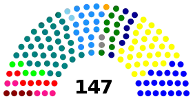 Elecciones parlamentarias de Chile de 1957