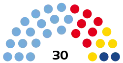 Elecciones provinciales de La Pampa de 2019
