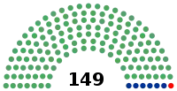 Elecciones federales de México de 1949