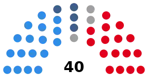 Elecciones provinciales de Tucumán de 1987