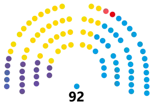 Elecciones provinciales de Buenos Aires de 2023