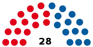 Elecciones provinciales de Entre Ríos de 1943