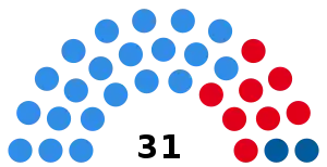 Elecciones provinciales de Entre Ríos de 1950