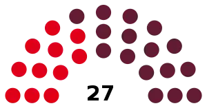 Elecciones provinciales de Entre Ríos de 1930