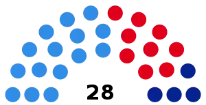 Elecciones provinciales de Entre Ríos de 1973