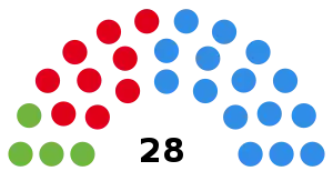 Elecciones provinciales de Entre Ríos de 2003