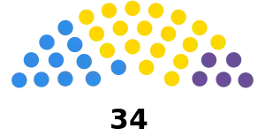 Cámara de Diputados de la Provincia de Entre Ríos 2023.svg