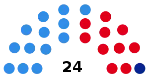 Elecciones provinciales de Santa Cruz de 1983