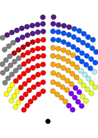 Congresistas colombianos 2006-2010