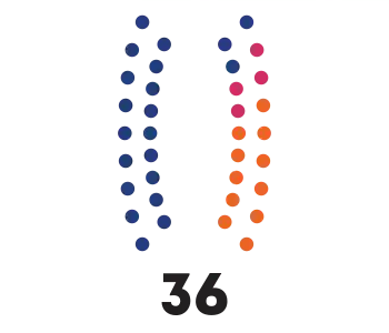 Elecciones generales de Bolivia de 2020