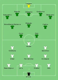 Alineación inicial