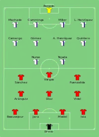 Alineación inicial
