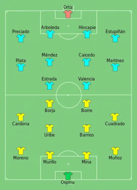 Alineación inicial