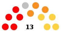 Cabildo Metropolitano de Caracas elecciones 2013.svg