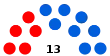 Elecciones del Distrito Metropolitano de Caracas de 2013