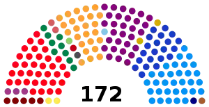Elecciones legislativas de Colombia de 2018