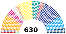 Camera_dei_Deputati_XVIII.svg