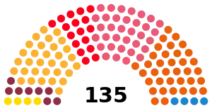 Elecciones al Parlamento de Cataluña de 2017