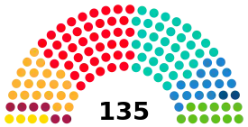 Elecciones al Parlamento de Cataluña de 2024