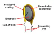Construcción de un condensador de disco cerámico