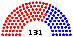 Elecciones legislativas de Colombia de 1941
