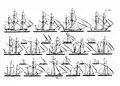 Resumen de los barcos de vela descritos en Architectura Navalis Mercatoria