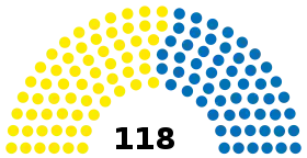 Elecciones parlamentarias de Chile de 1912