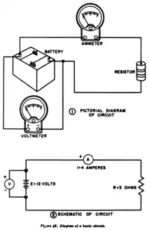 Los diagrama electrónico y otros tipos de esquematizaciones  (mapas conceptuales, gráficas...) son fundamentales para la mejor comprensión del funcionamiento de los circuitos electricos y otros conocimientos complejos.