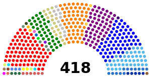 Elecciones regionales de Colombia de 2019