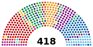 Elecciones regionales de Colombia de 2023