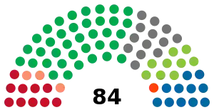 Elecciones estatales de São Paulo de 1986