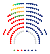 1988-1992