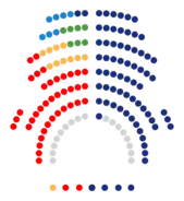 1992-1995