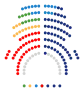 1995-1999
