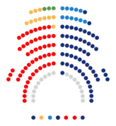 1999-2003