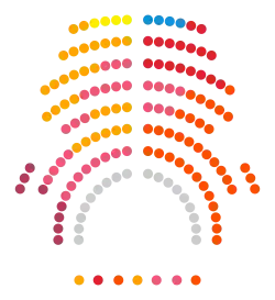 Composició Parlament de Catalunya 2017.svg