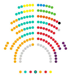 2022-2023