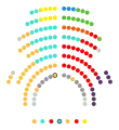 2021-2022
