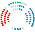 1991-1995